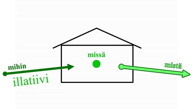 Немного о логике финских падежей смотреть онлайн
