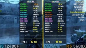 i5 12400F vs Ryzen 5 5600X | RTX 3080 - 7 Games Test | Tech MK