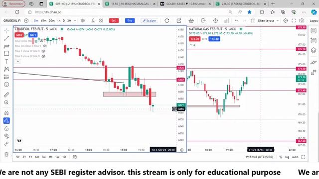 live Mcx trading crudeoil naturalg | Options | 02|02|24 CRUDEOIL PREDICATION LIVE || SMART TRADER | смотреть онлайн