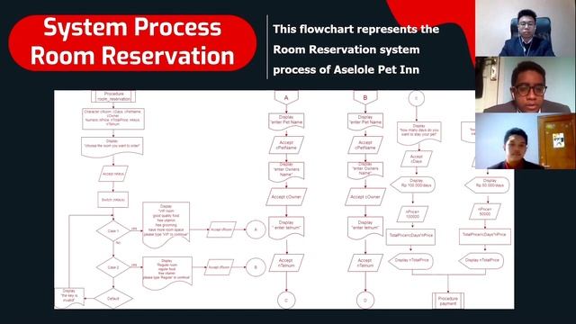 1CC1-TI PNJ-Project 2 PET INN-Group 2 смотреть онлайн