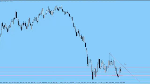 Радужный НеДельНыЙ анализ №20 EUR/USD на 28 - 31 12 2015 смотреть онлайн