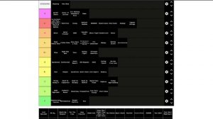 Undertale OST Tier List