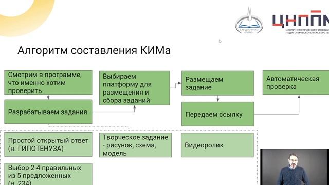 Создание КИМ при обучении с применением ДОТ