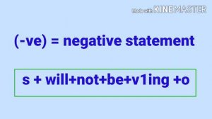 FUTURE CONTINUOUS TENSE  (with full explanation and examples )