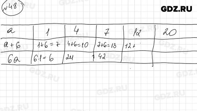 № 1-100 - Математика 5 класс Зубарева смотреть онлайн