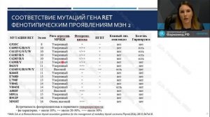 Диагностика и лечение синдрома МЭН 2 типа. Реброва Д.В.