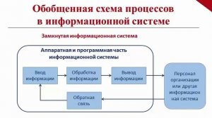 ТЕМА 1. ПОНЯТИЕ ИНФОРМАЦИОННОЙ СИСТЕМЫ