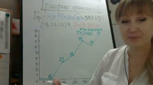 График финансов. Нумерология