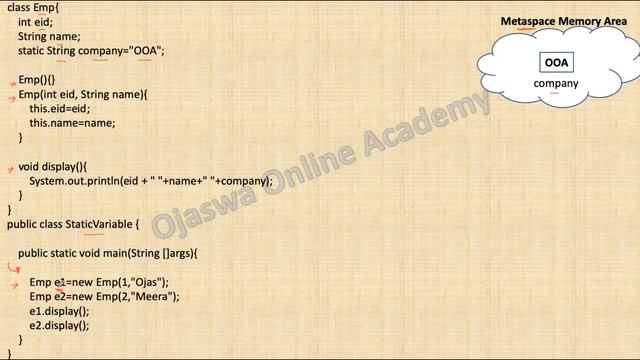 static variable in Java | static keyword in Java | Memory allocation in Java