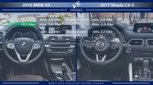 2018 BMW X3 vs 2017 Mazda CX-5 (technical comparison)