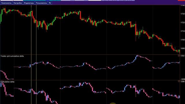 Кумулятивные дельты в Profit-Chart.