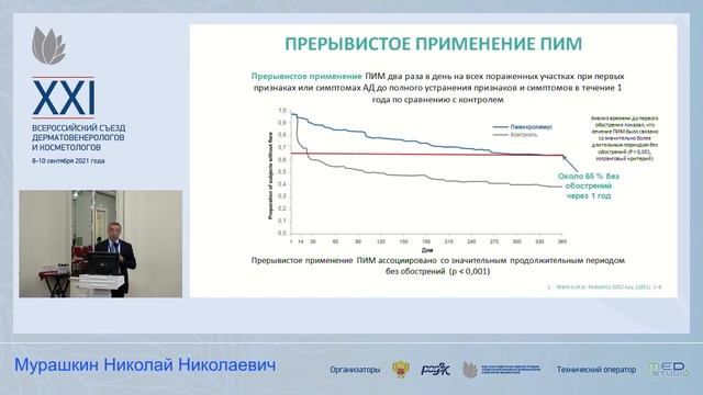 XXI ВСЕРОССИЙСКИЙ СЪЕЗД ДЕРМАТОВЕНЕРОЛОГОВ И КОСМЕТОЛОГОВ. 08.09.2021. Зал Пушкин Часть 2
