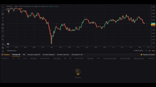Торговый день 23.01.2024 #торговыероботы #trading #gridbot #cripto смотреть онлайн