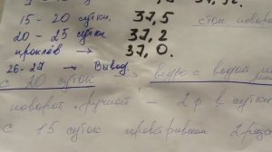 ИНКУБАЦИЯ ПАВЛИНОВ.РЕЖИМ, схема.