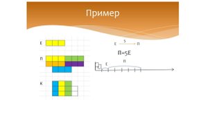 Числовая прямая. Измерение величин с указанием результата на числовой прямой. Математика 1 класс.