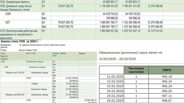 Курсовые разницы в налоговом учете в 2024