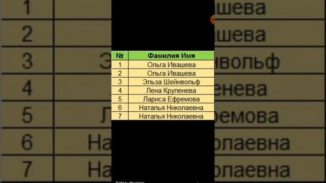 Итоги розыгрыша за Каталог №17/2020