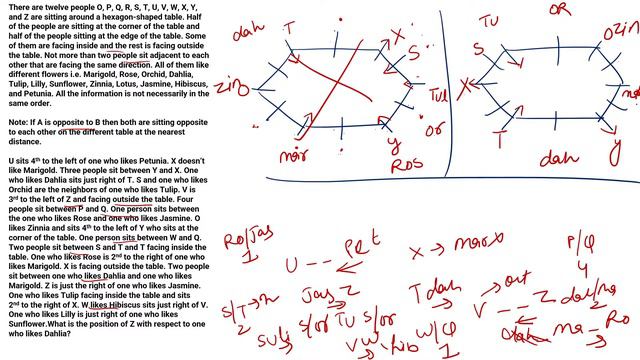 Day 29 | Top 250 High Level Puzzles l SBI IBPS PO & Clerk Mains| Reasoning by Divya Gupta l Bank Pr смотреть онлайн