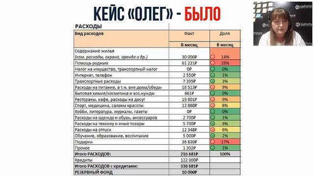 Как избавиться от долгов? Нужно ли дарить подарки, если ты в долгах? | Нина Поляничева
