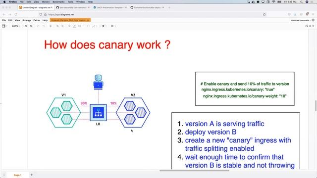 Kubernetes Deployment Strategies | DevOps FAQ | DevOps DevOps Interview Q&A | #k8s смотреть онлайн