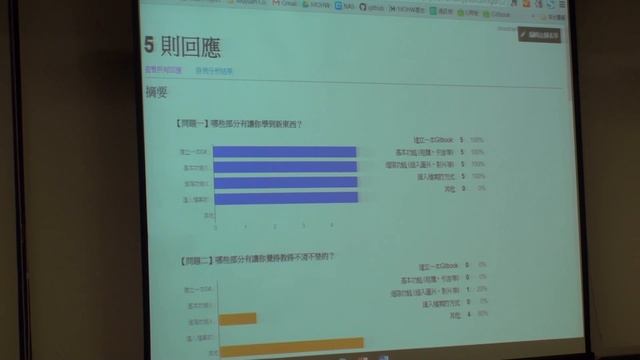 【PART 11】20160422 gitbook電子書實作課 смотреть онлайн