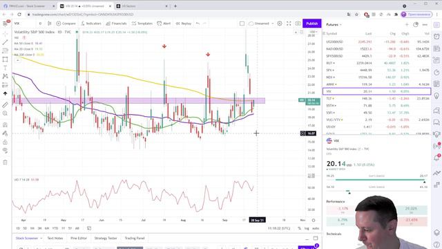 Попытка разворота рынка после заседания ФРС | Аномальный рост реальной ставки смотреть онлайн