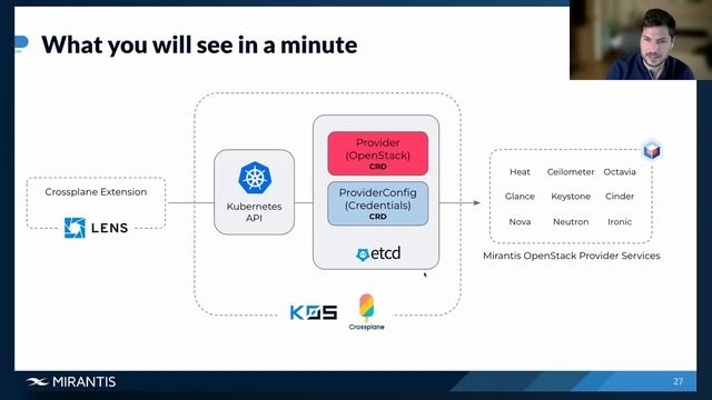 Crossplane: Unifying Cloud Service Provisioning & Management | Mirantis Labs - Tech Talks смотреть онлайн