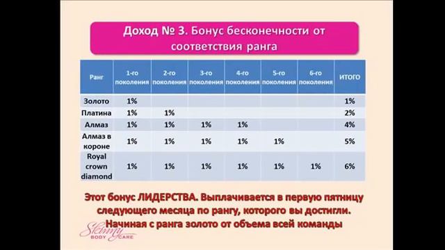 Выплаты стали еще больше! Бизнес в интернете с Еленой Рябкиной смотреть онлайн