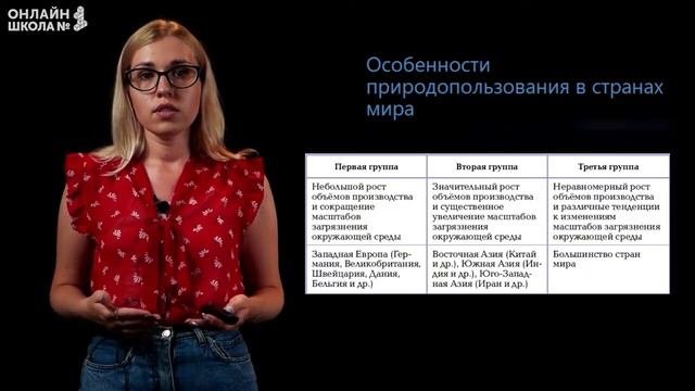 География природопользования. Видеоурок 4. География 10 класс