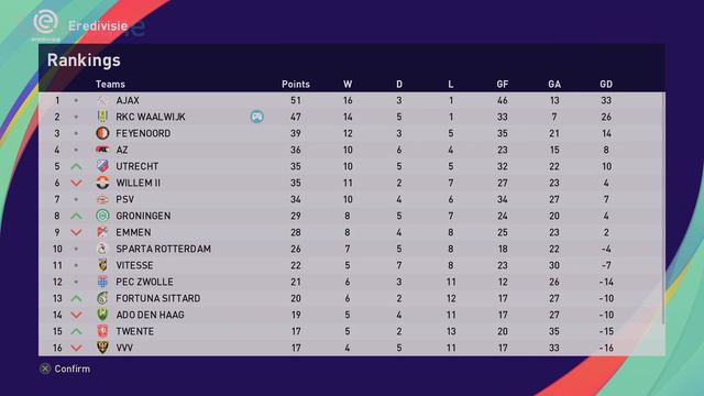 PES 2021| Become a Legend | Gameplay Walkthrough - Part 4: Second place behind Ajax Amsterdam | 4K смотреть онлайн