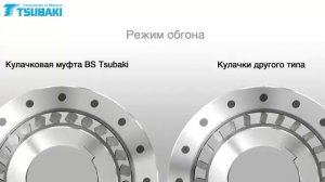 как устроена и работает обгонная муфта генератора