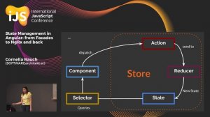 State Management in Angular: From Facades to NgRx and back | Cornelia Rauch