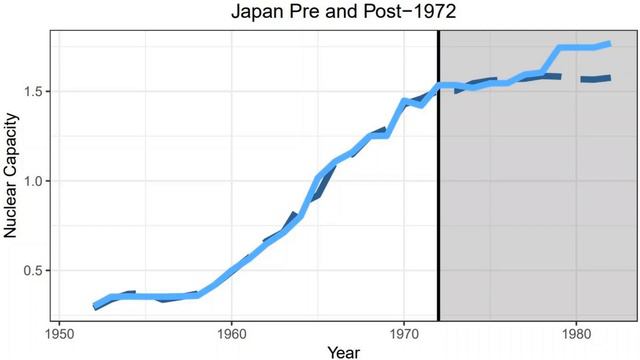 Do Nonproliferation Agreements Constrain Nuclear Capacity? | Nuclear Proliferation Explained смотреть онлайн