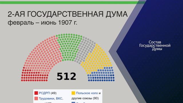 История многопартийности в России – смотреть видео онлайн от ...