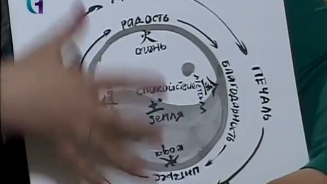 Юля Зима про арт терапию у-син Часть 1. Теле передача "Нить Ариадны". смотреть онлайн