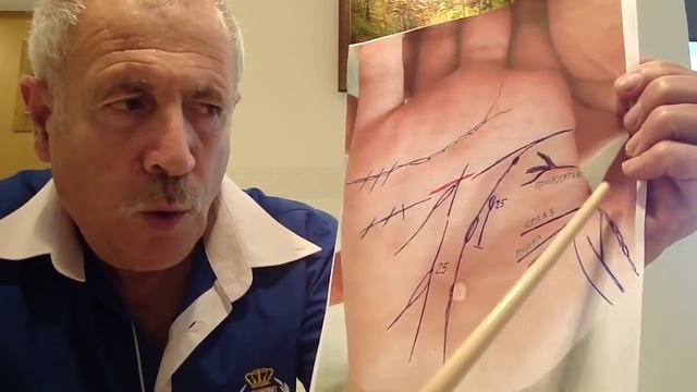 Порча, сглаз и проклятие на ладонях. Советы хироманта