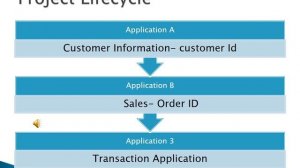 How to explain project in an interview - Software Testing