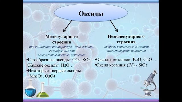 Химия 8 класс. "Оксиды"