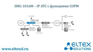 Транковый шлюз SMG-1016M с функциями IP-АТС Видеообзор