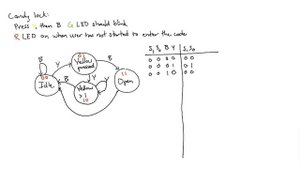 Digital logic FSM example: locked candy dispenser