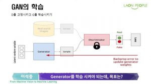 [ENG sub] GANs(Generative Adversarial Networks) Easy 10min. Lesson  #DeepLearning #ML