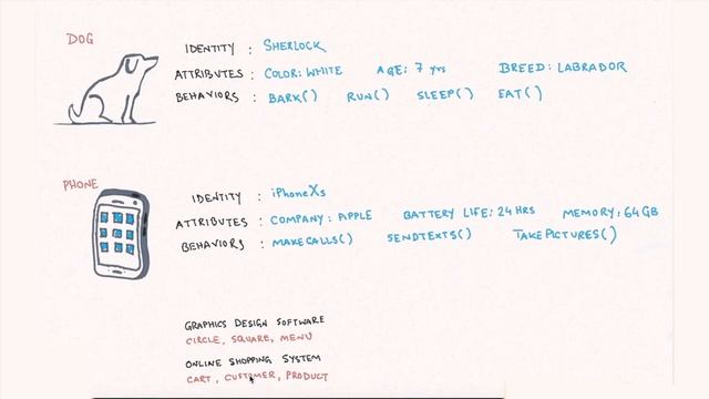 Introduction to Java - Objects Explanation - Episode 2.1 смотреть онлайн