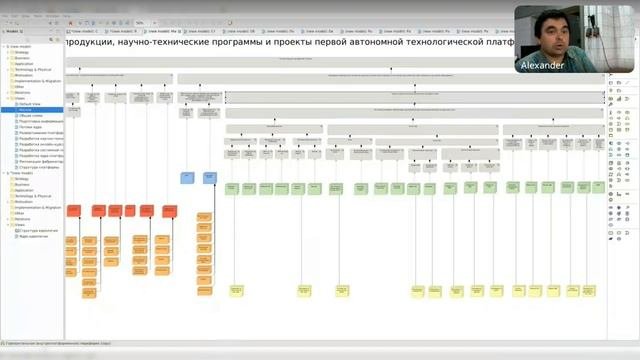 Децентрализация производств - Александр Оликевич