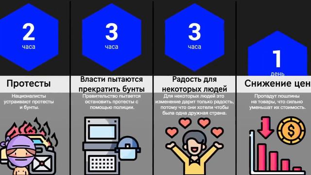 Что если весь мир (Станет одной страной) смотреть онлайн