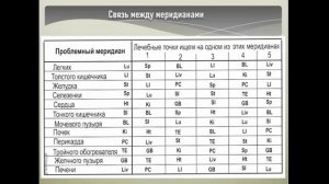 Иглоукалывание одной иглой, законы течения энергии    דיקורסיני למומחים בשיטת מאסטר טונג עם מחט אחד