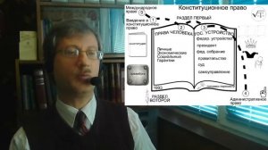 Конституционное право (стрим-лекция)