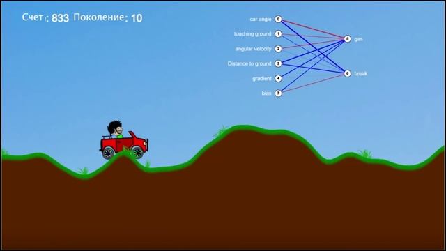 Нейросеть УНИЧТОЖИЛА Hill Climb Racing