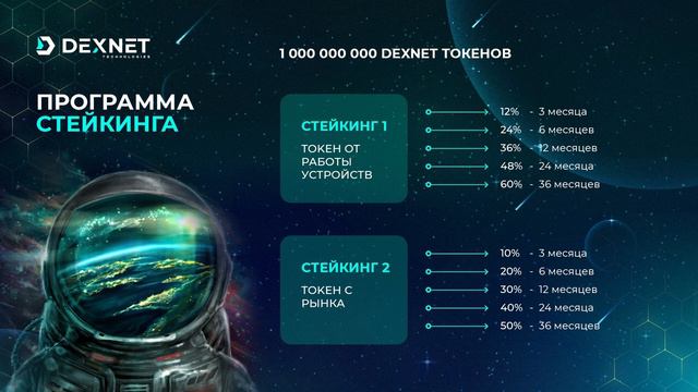 Презентация токеномики DexNet от 23.11.23