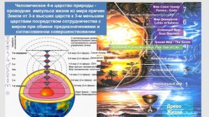 Будет ли голод в мире 2.06.2024 г.