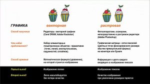 ОЧЕНЬ ВАЖНЫЙ УРОК. РАЗНИЦА МЕЖДУ ВЕКТОРНОЙ И РАСТРОВОЙ ГРАФИКОЙ. СРАВНИВАЕМ. ДОСТУПНО И БЕЗ ВОДЫ